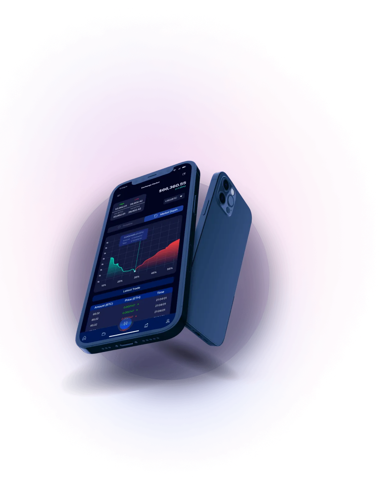 Altrops Trade - Analisis Mata Uang Kripto